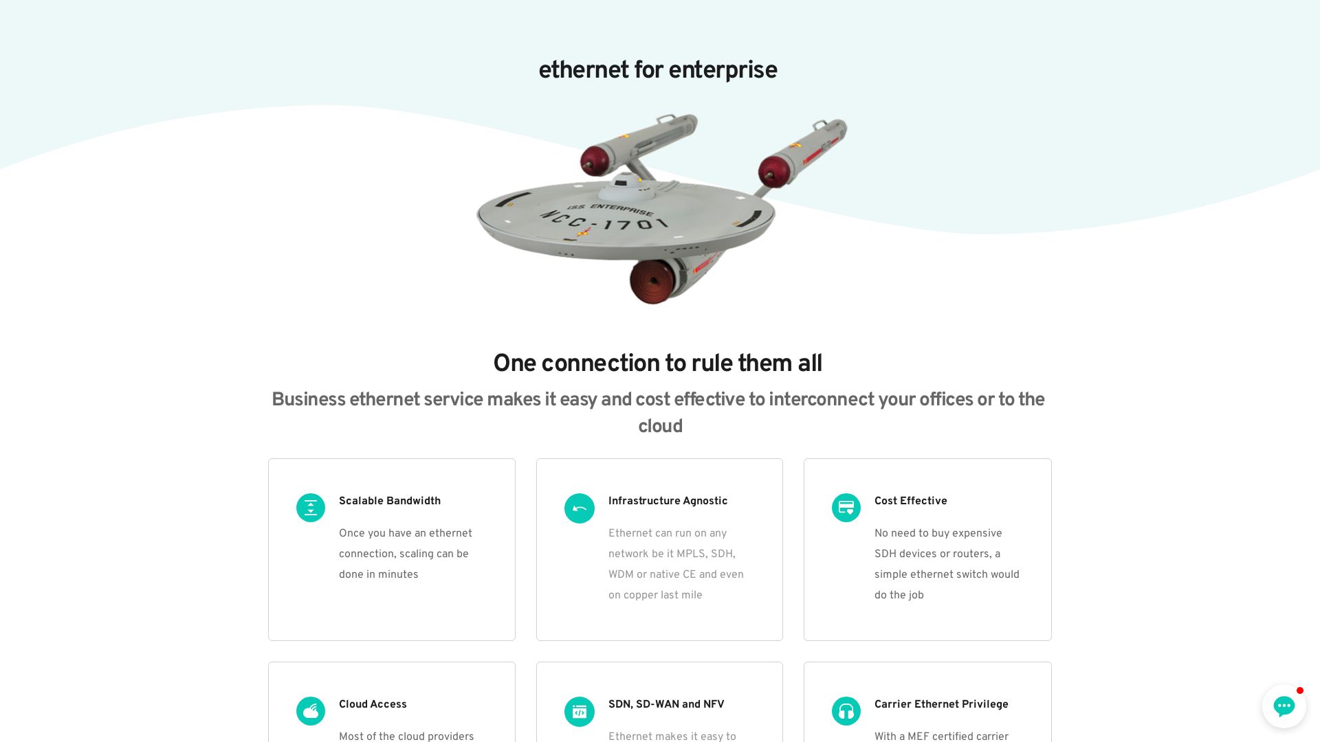 Status do site ethernet.net está   ONLINE