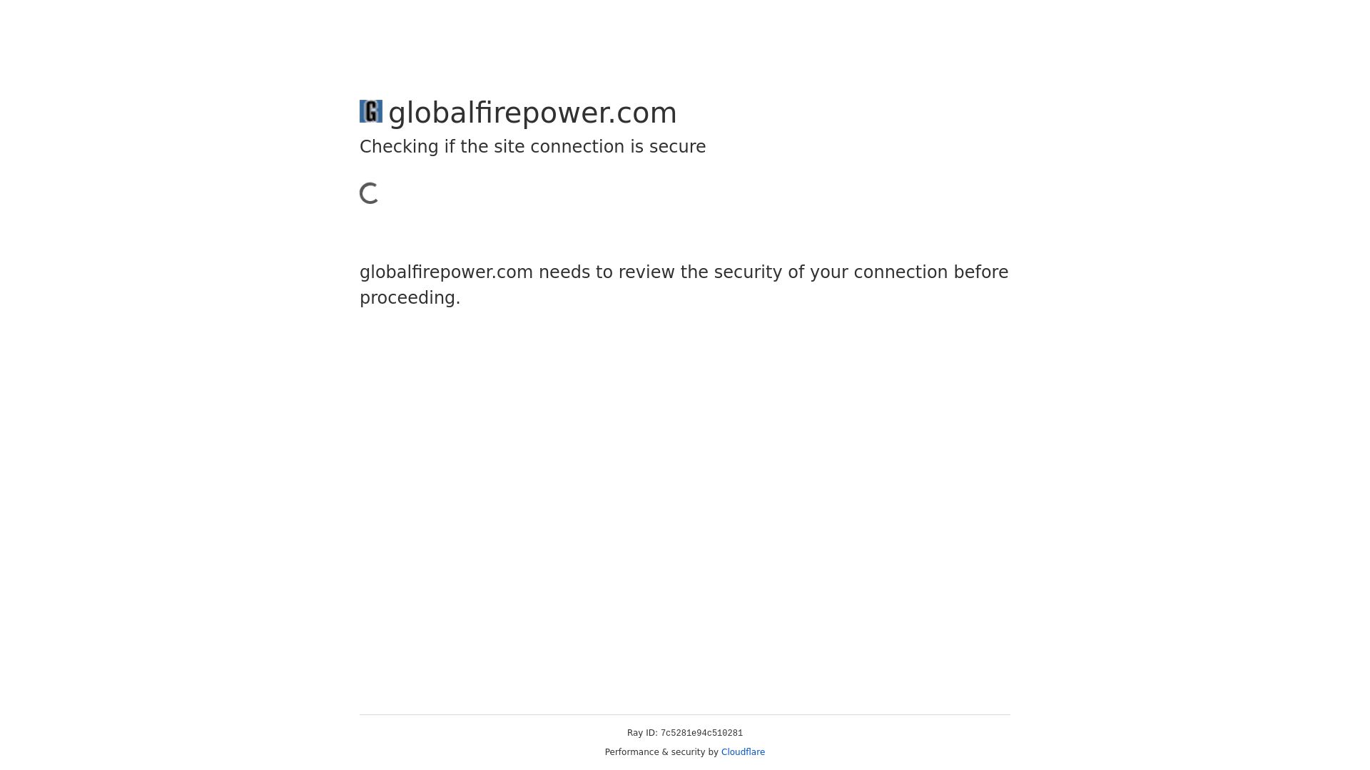 Status do site globalfirepower.com está   ONLINE