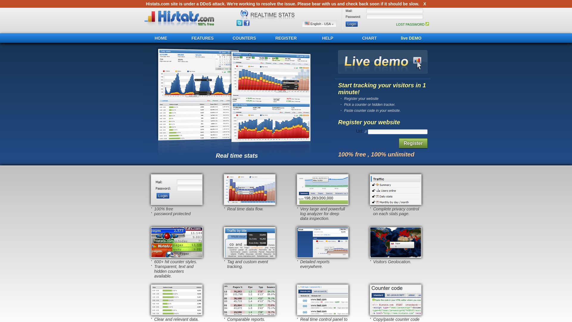 Status do site histats.com está   ONLINE